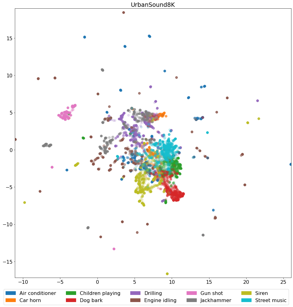 UMAP UrbanSound8K